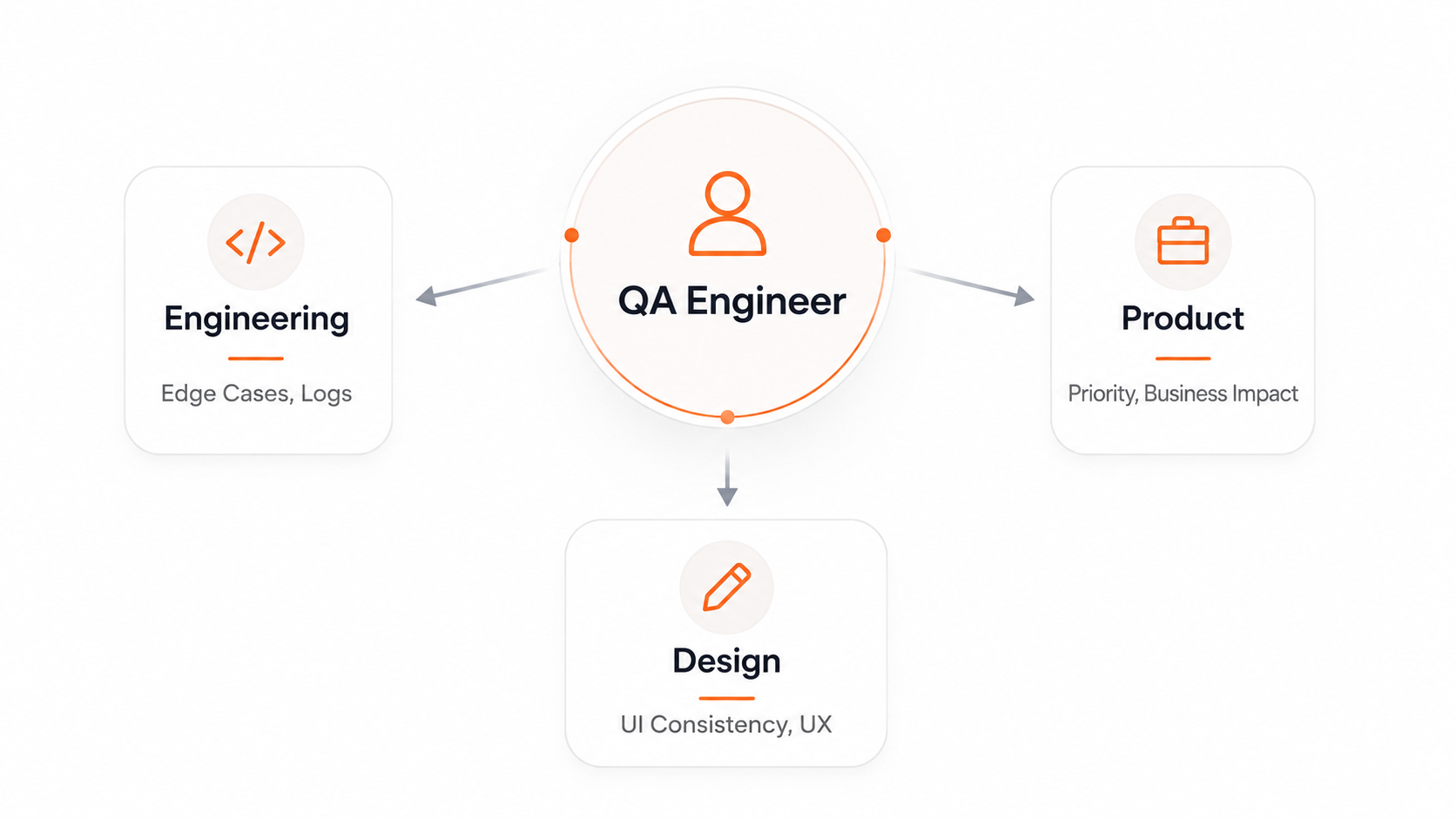 The Translation Layer of a QA Engineer